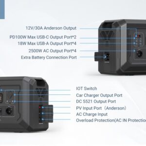 2500W Соларен Генератор за ток без гориво VITO S2 Power Station със 2048Wh Бързозарядна LiFeP04 батерия