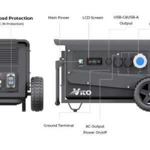 3600W Соларен  Водоустойчив Генератор за ток без гориво VITO W3 Power Station със силов контакт 32 Ампера и 3072Wh Бързозарядна LiFeP04 батерия
